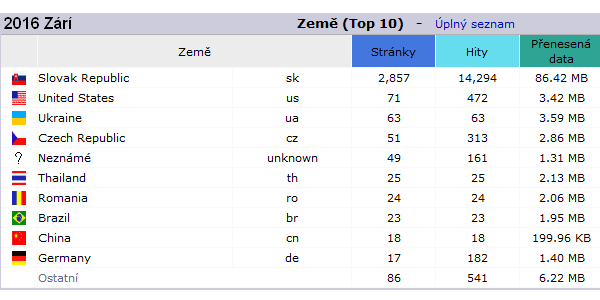 2016-zari